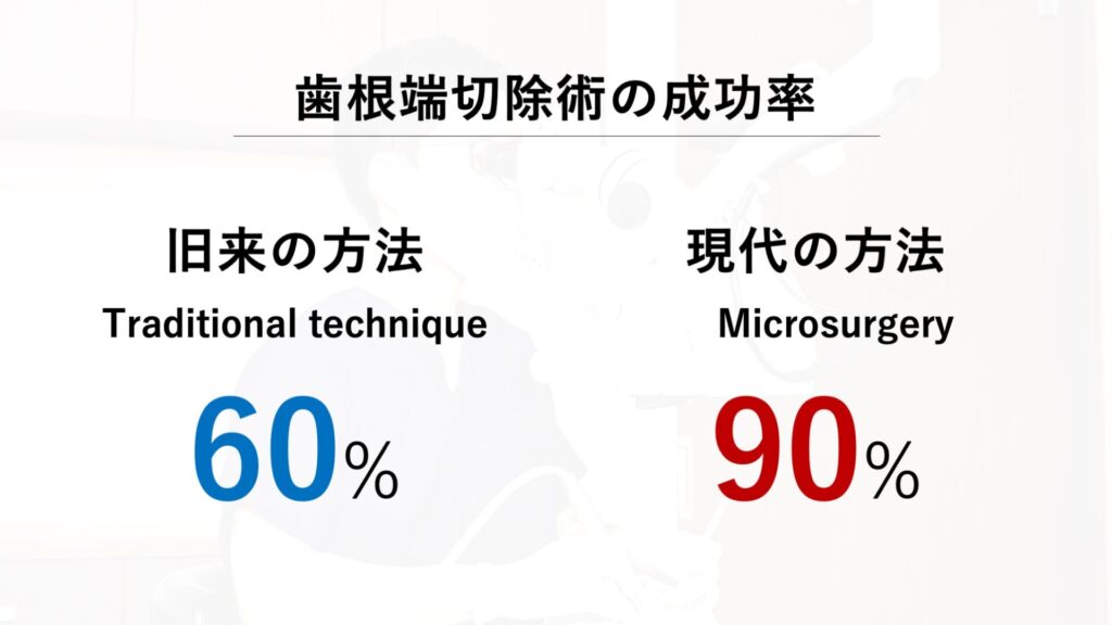 ①感染や再発の可能性