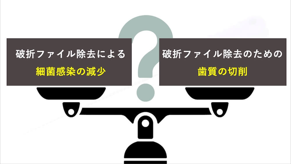 当院での破折ファイルへの対応方針