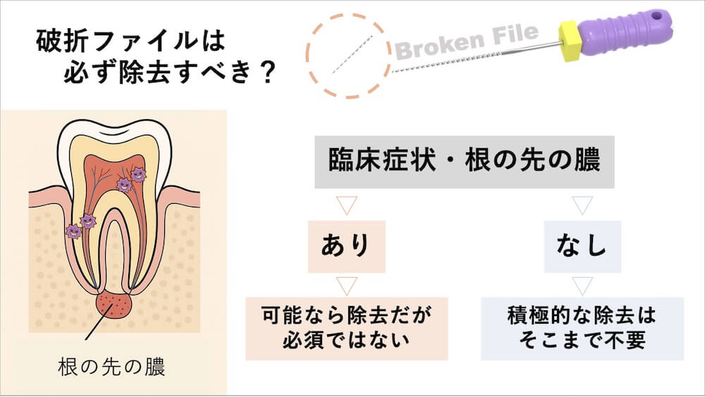破折ファイルが残っていても症状がない場合