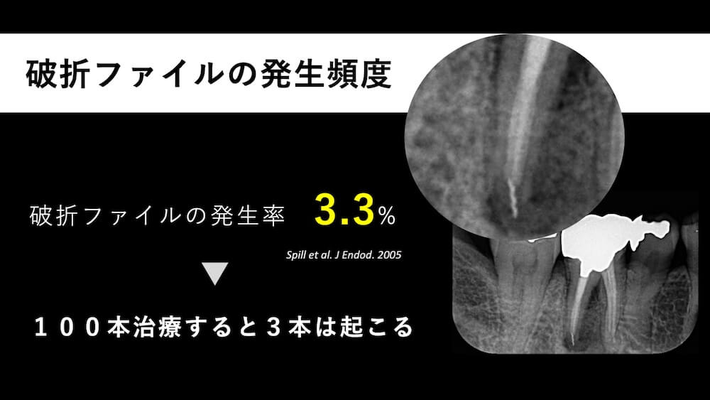 破折ファイルが発生する頻度と確率