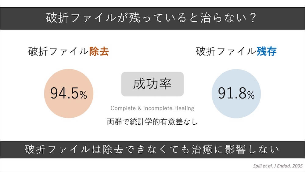 破折ファイルが原因で症状が出るケース