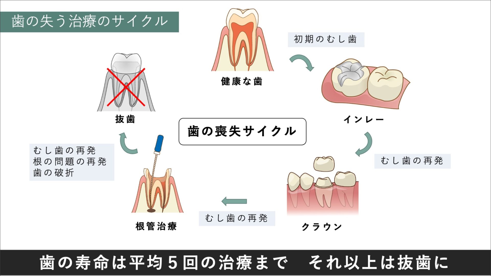 image_tooltip 治らない状態を繰り返さないために