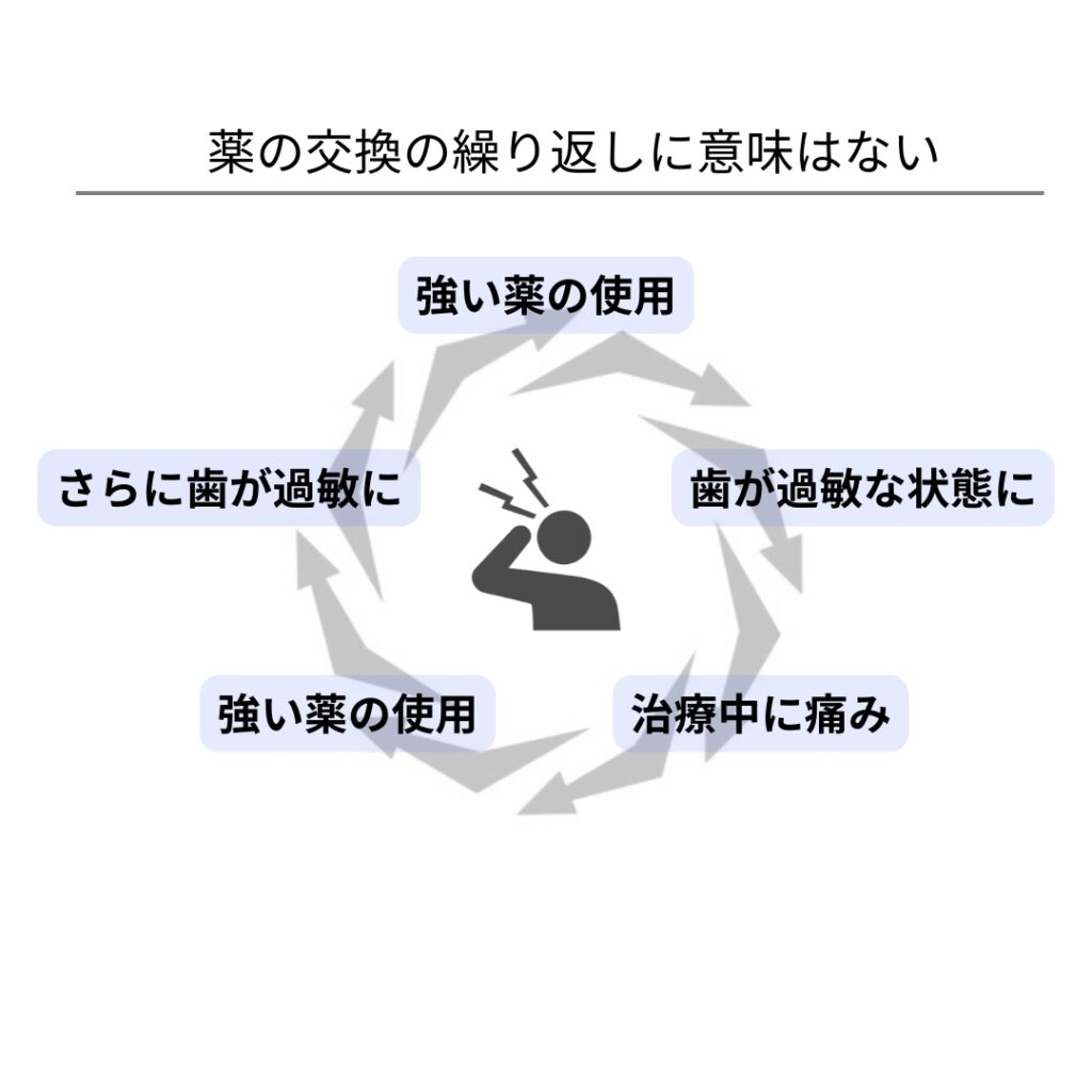 薬の交換の繰り返しに意味はない