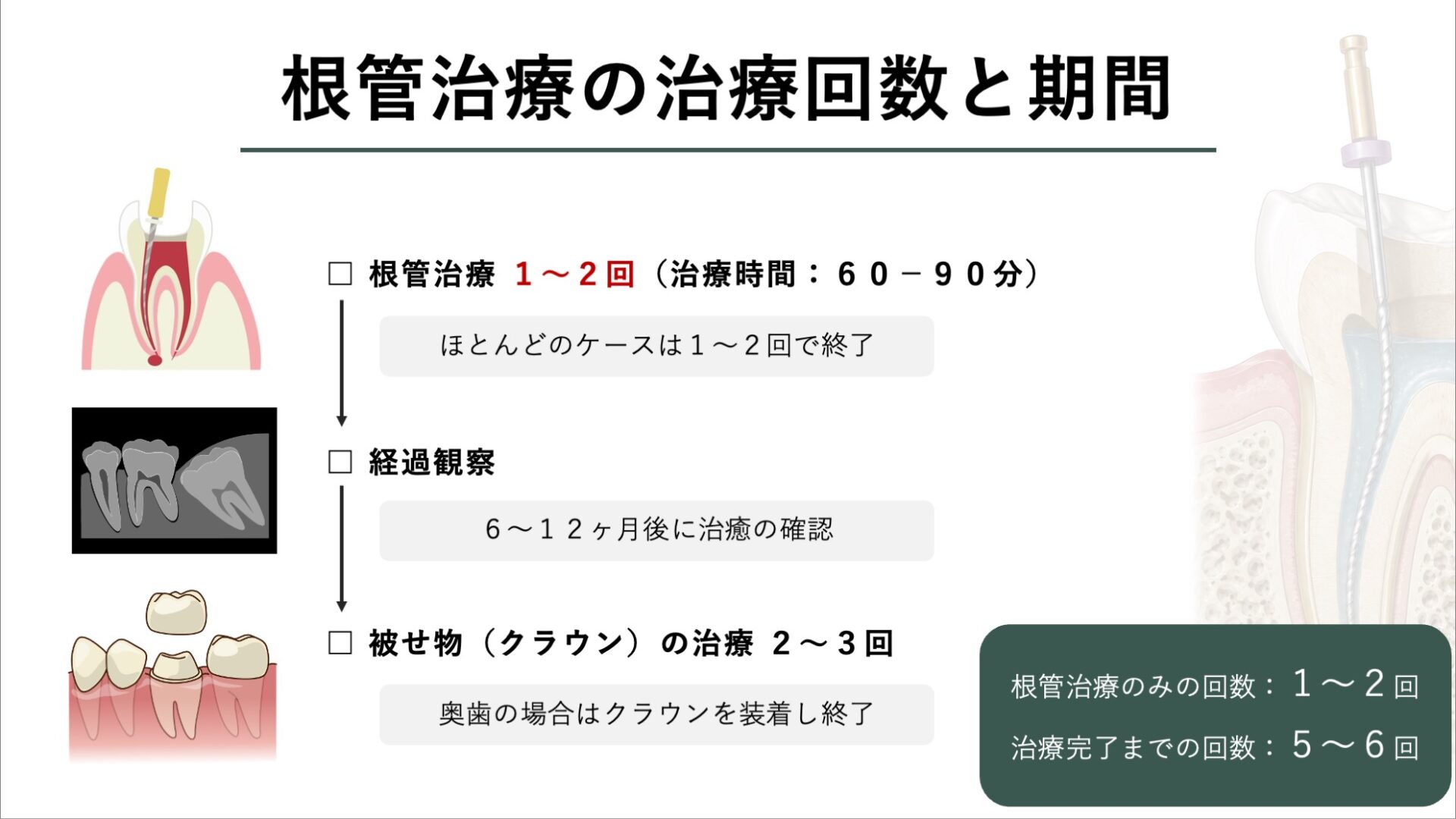 image_tooltip 通院回数と期間の一般的な目安