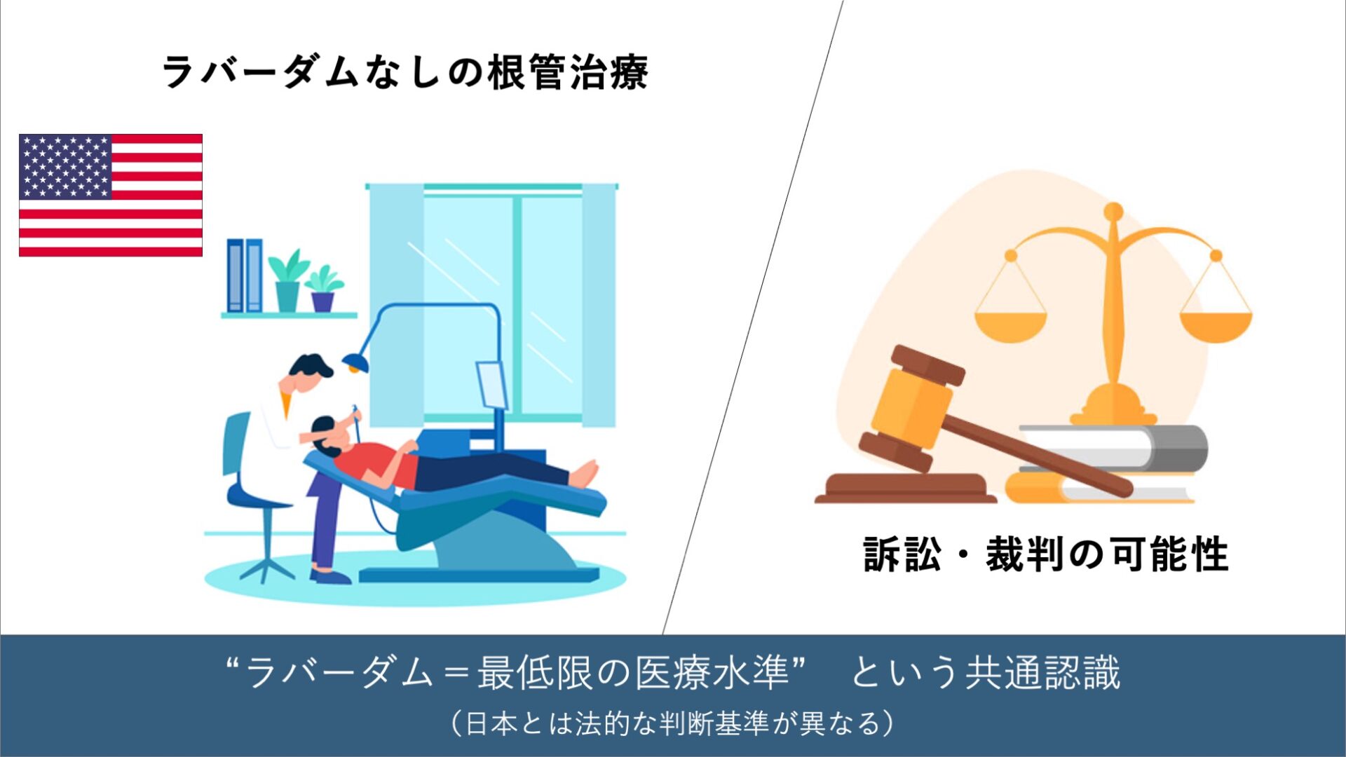 海外ではほぼすべての根管治療で使用されている
