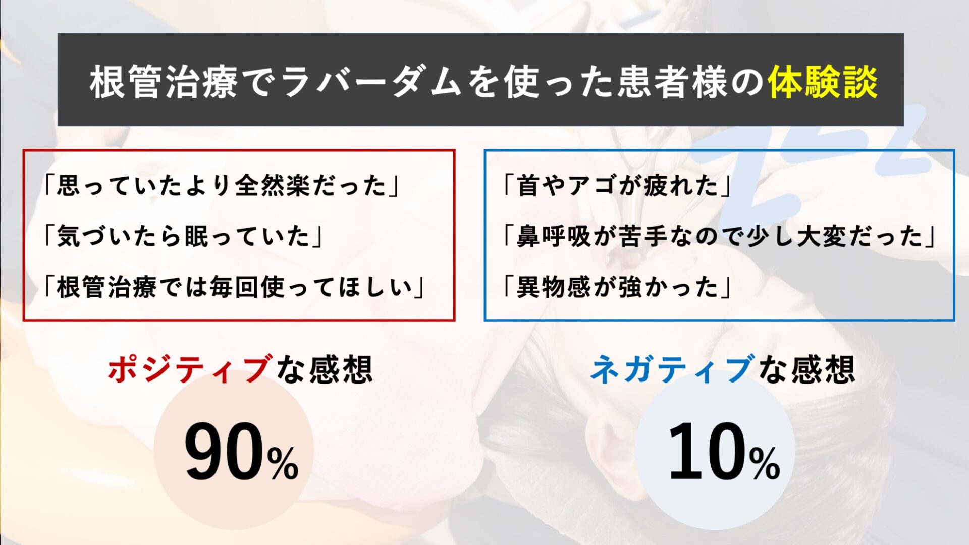患者様にとっても治療が楽になる