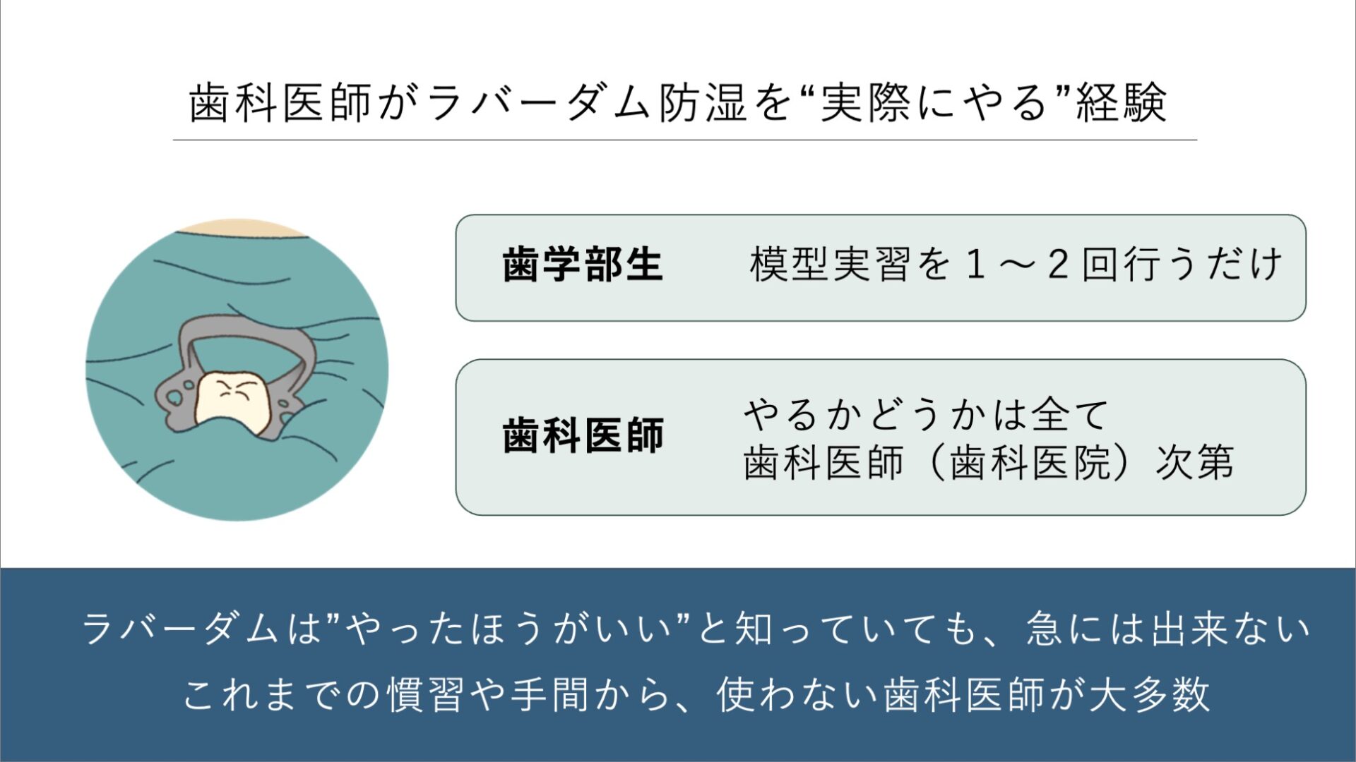 必要性は知っていても、使わない治療に慣れてしまっている
