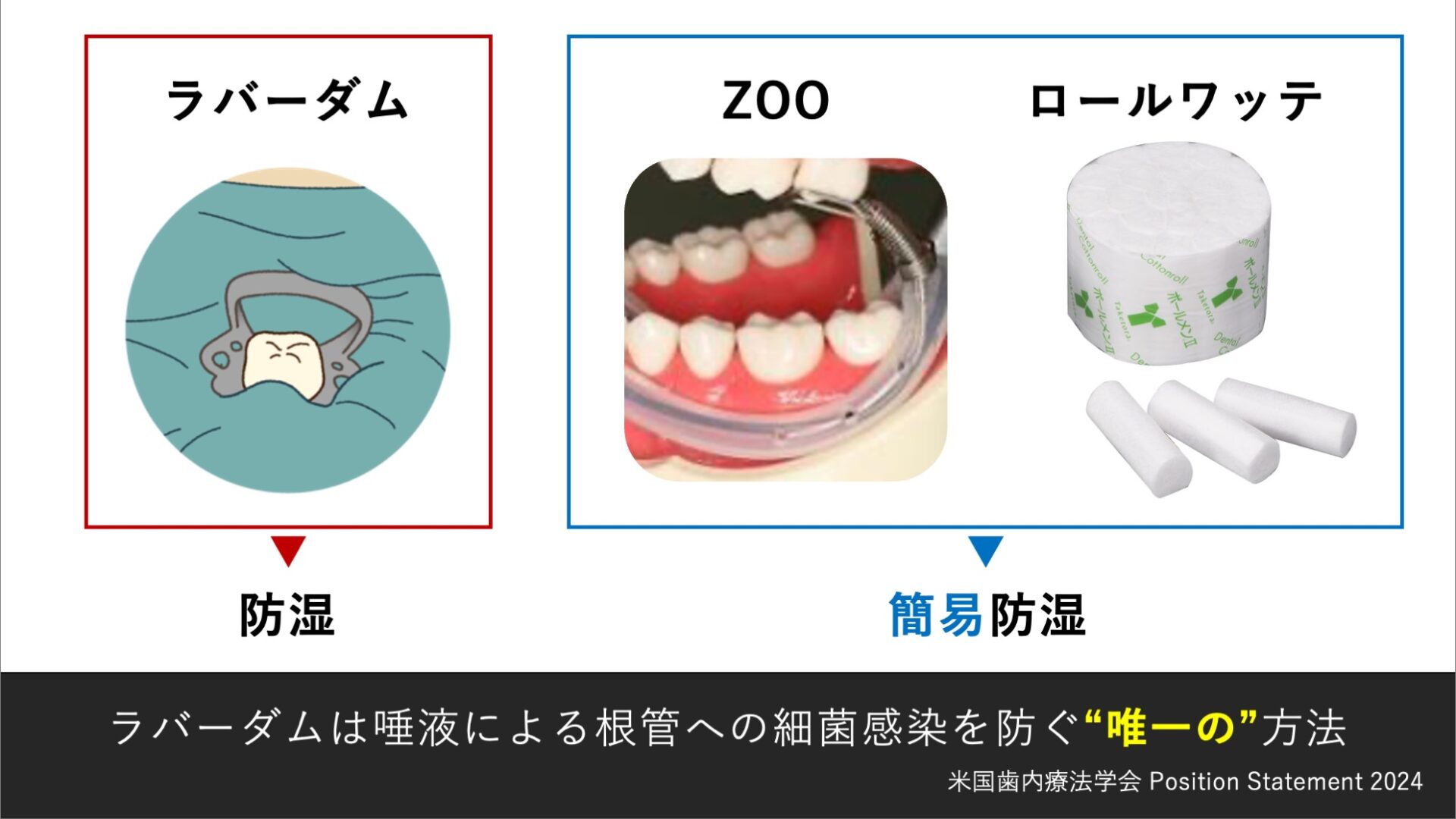 ロールワッテやバキュームではラバーダムの代わりにならない理由