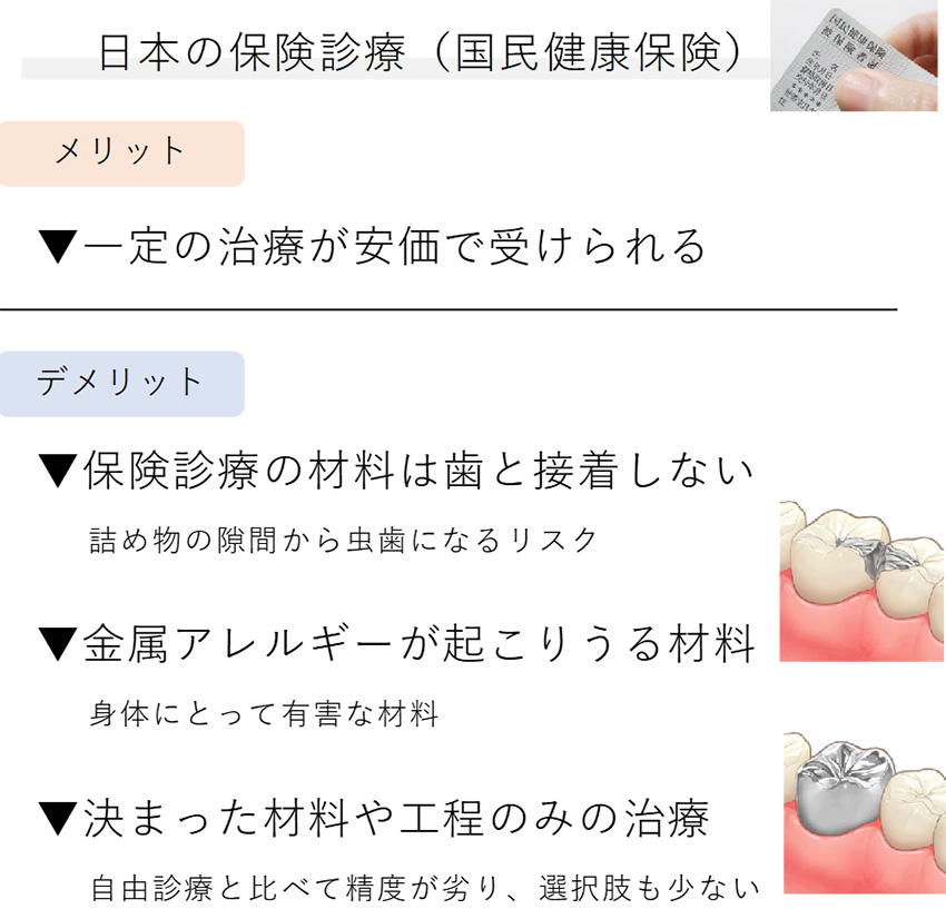 保険診療と自由診療の違い