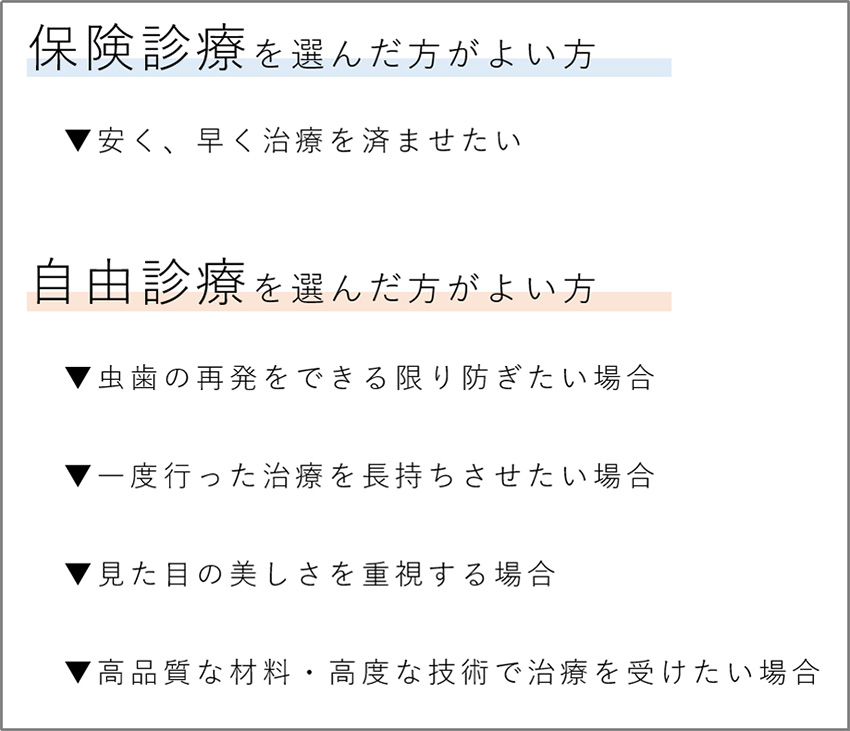 保険診療と自由診療、どちらがよい？