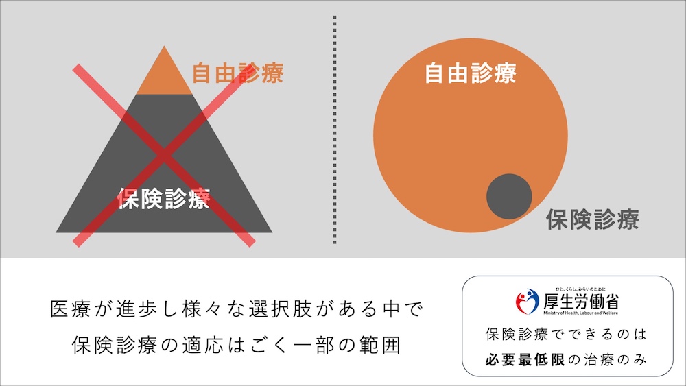 保険診療と自費診療の根本的な違い