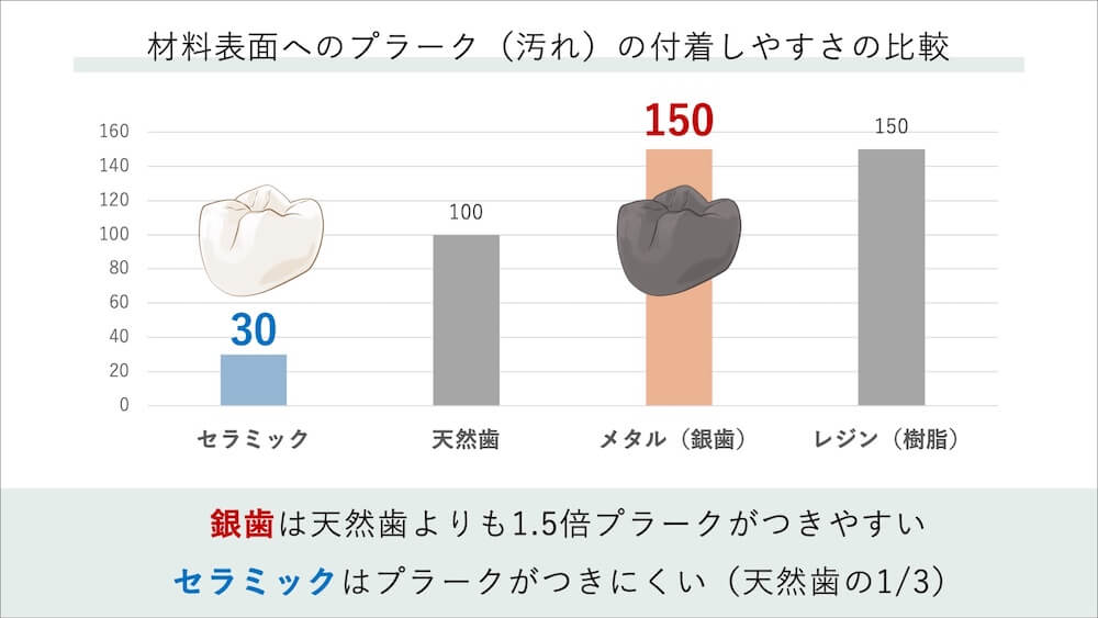 ただし再治療を避けたい方には不向きな側面がある