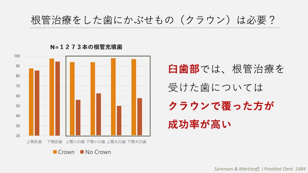 歯が割れると抜歯になることもある