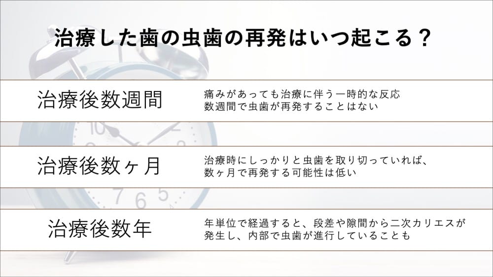 虫歯の再発はいつ起きる？｜1ヶ月・半年・数年後、時期による違い